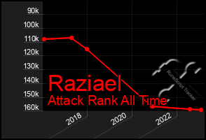 Total Graph of Raziael