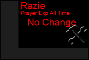 Total Graph of Razie