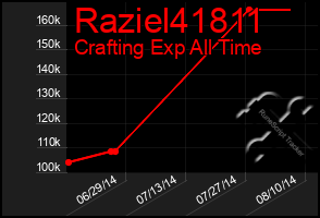 Total Graph of Raziel41811