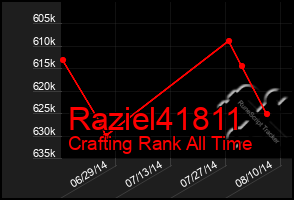 Total Graph of Raziel41811