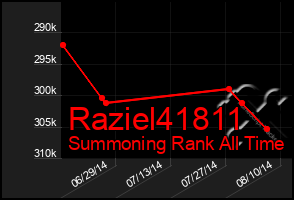 Total Graph of Raziel41811