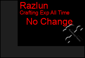 Total Graph of Razlun