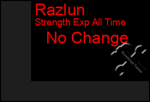 Total Graph of Razlun