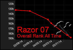 Total Graph of Razor 07