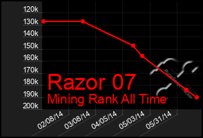 Total Graph of Razor 07