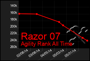 Total Graph of Razor 07