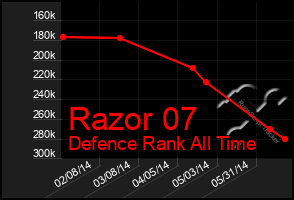 Total Graph of Razor 07