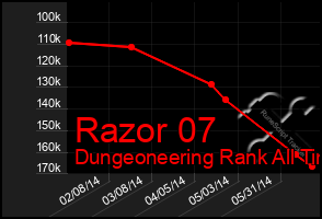 Total Graph of Razor 07