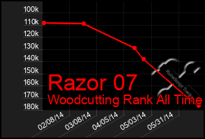 Total Graph of Razor 07