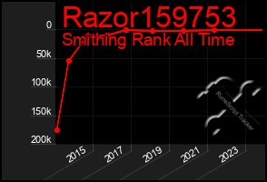 Total Graph of Razor159753
