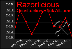 Total Graph of Razorlicious