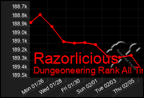 Total Graph of Razorlicious