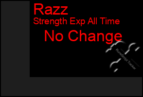 Total Graph of Razz