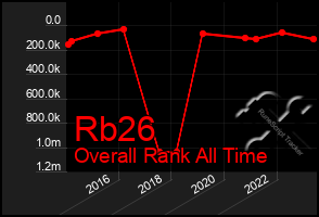 Total Graph of Rb26