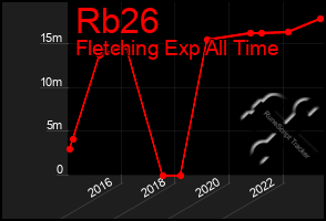 Total Graph of Rb26