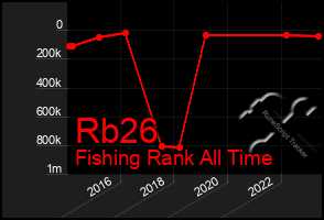 Total Graph of Rb26