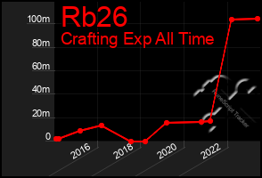 Total Graph of Rb26