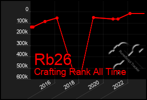 Total Graph of Rb26