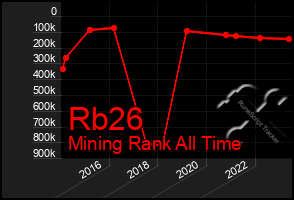 Total Graph of Rb26