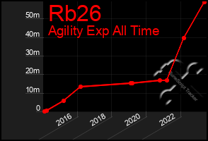 Total Graph of Rb26