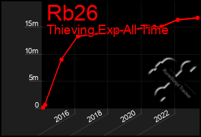 Total Graph of Rb26