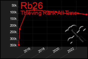 Total Graph of Rb26