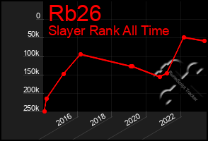 Total Graph of Rb26