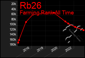 Total Graph of Rb26