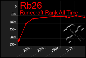 Total Graph of Rb26