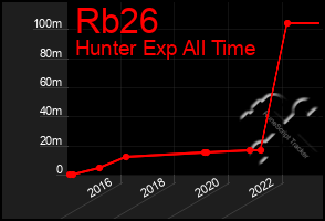 Total Graph of Rb26