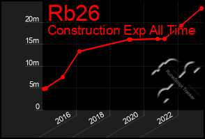 Total Graph of Rb26