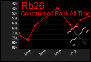 Total Graph of Rb26