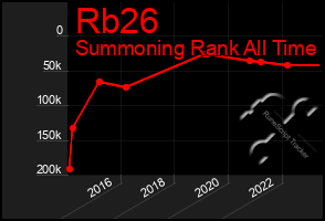 Total Graph of Rb26