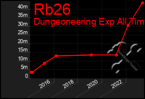 Total Graph of Rb26