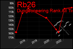 Total Graph of Rb26