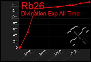 Total Graph of Rb26