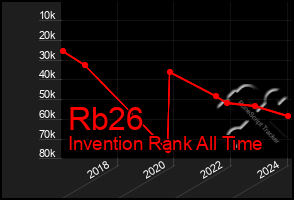 Total Graph of Rb26