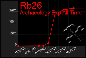 Total Graph of Rb26