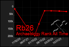 Total Graph of Rb26