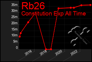 Total Graph of Rb26