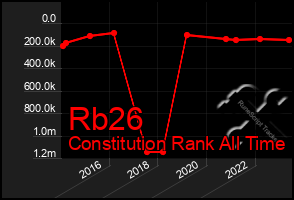 Total Graph of Rb26