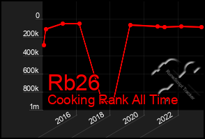 Total Graph of Rb26