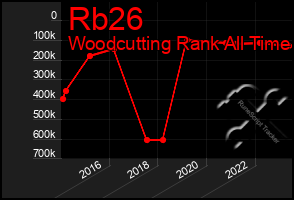 Total Graph of Rb26