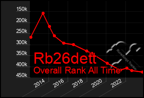 Total Graph of Rb26dett