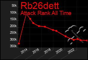 Total Graph of Rb26dett