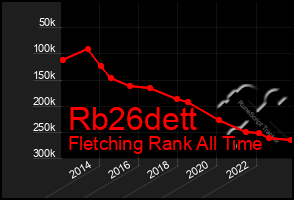 Total Graph of Rb26dett