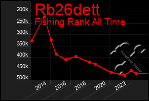 Total Graph of Rb26dett