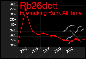 Total Graph of Rb26dett