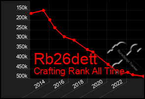 Total Graph of Rb26dett