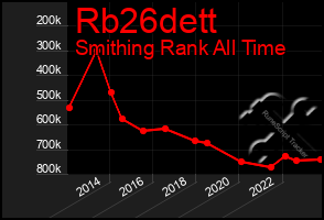 Total Graph of Rb26dett